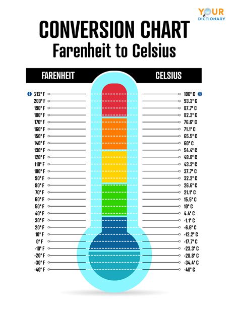 23c to farenheit|is 23 degrees celsius cold.